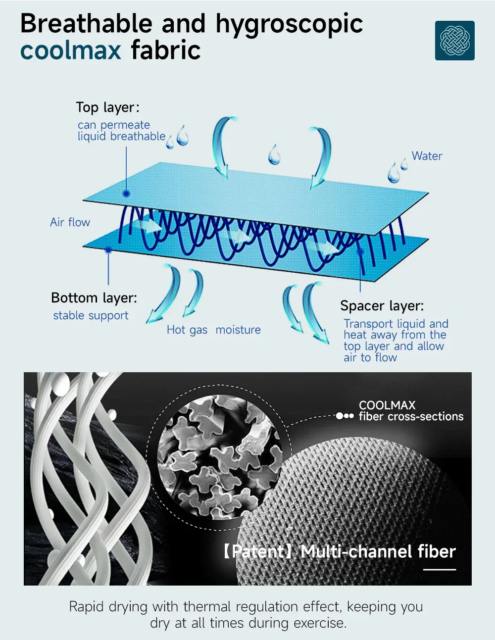 Breathable fabric and moisture management construction illustration